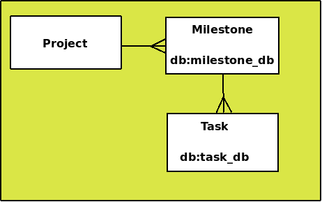 Rails multiple database